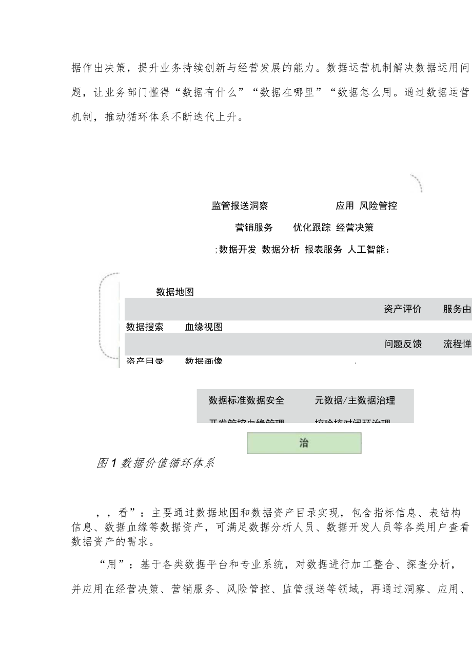 银行数据价值循环体系建设实践.docx_第2页