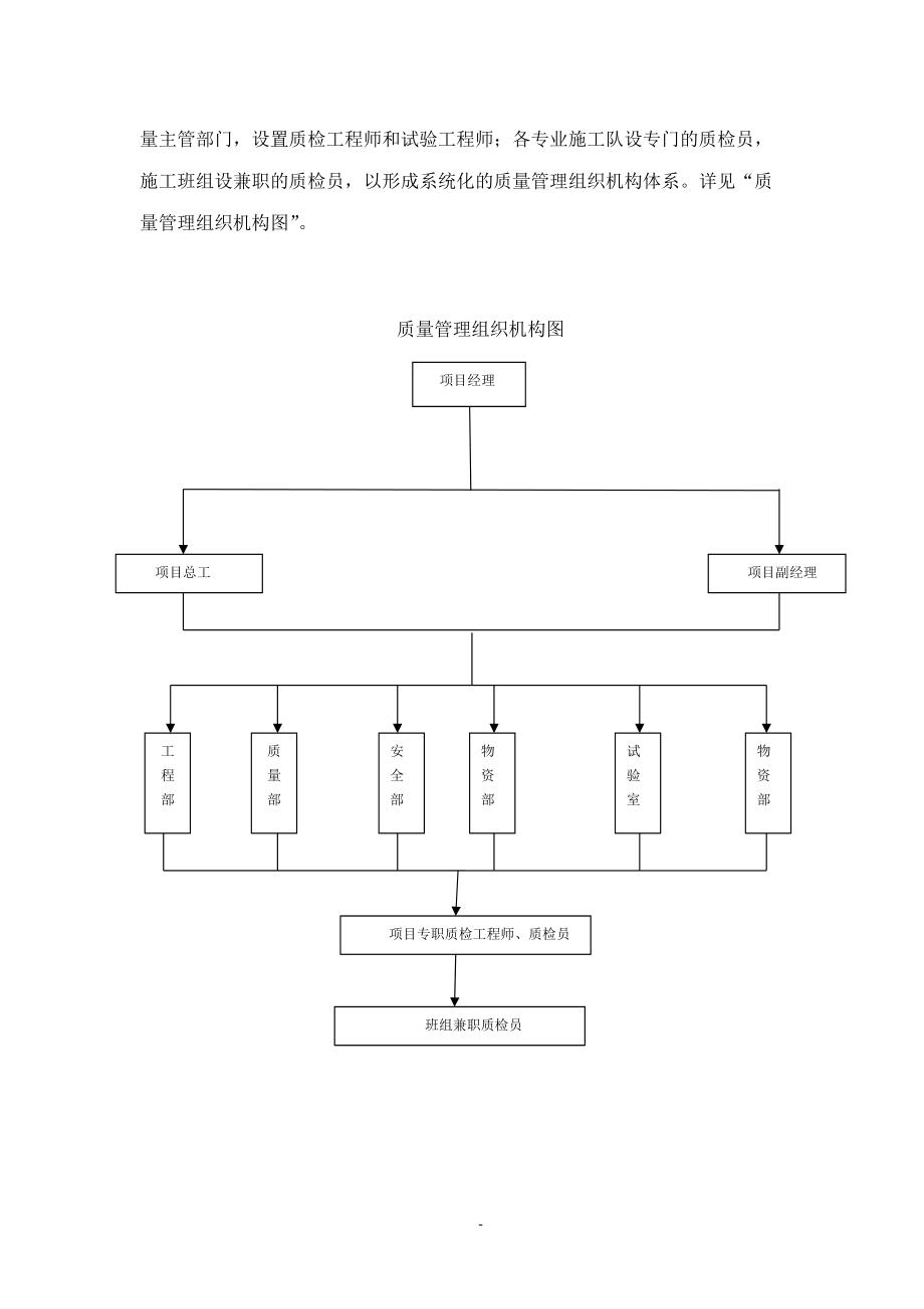 质量、安全及环保措施.docx_第2页