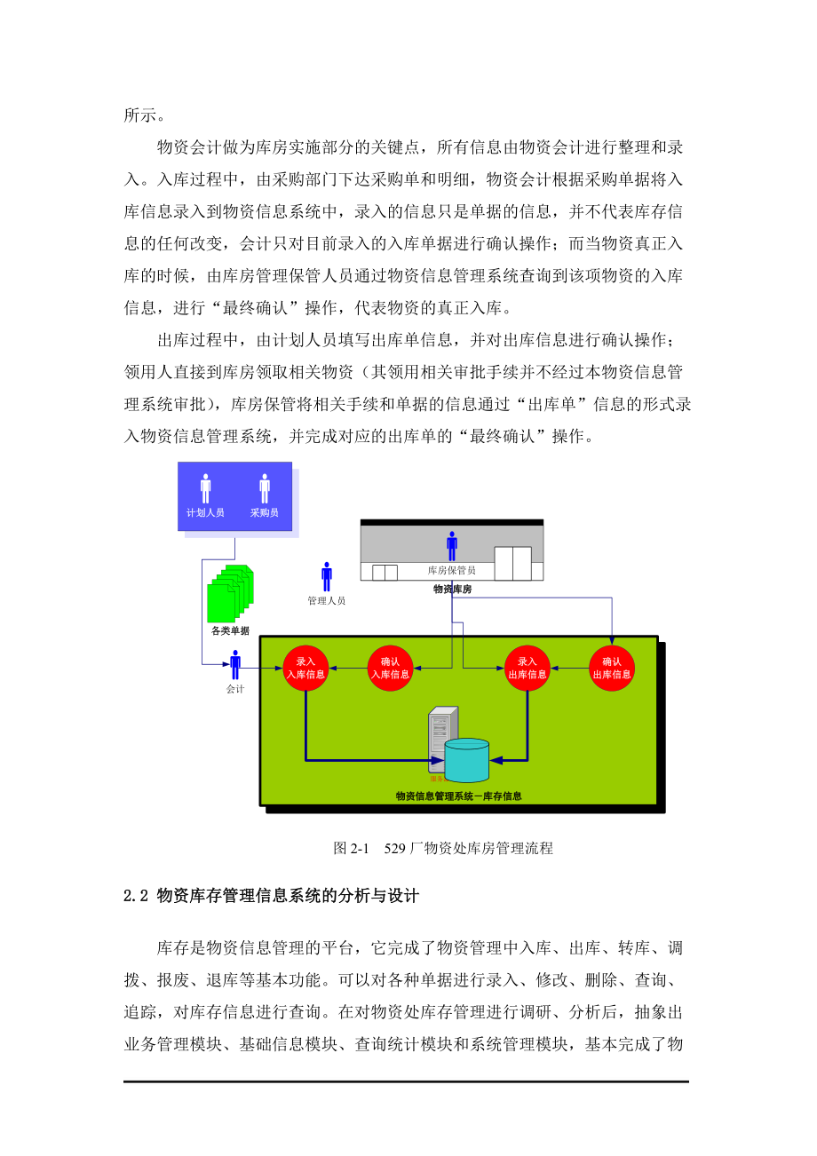 物资库存管理系统的实现与研究.docx_第2页