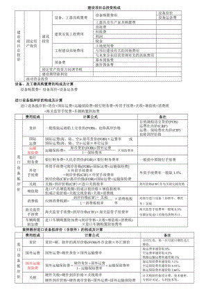 全面工程造价全计算公式.docx