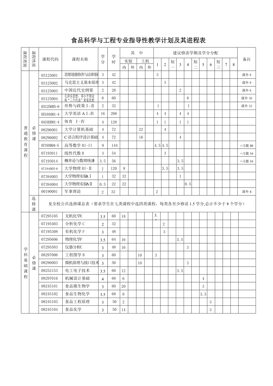 吉林大学食品科学与工程专业培养计划.docx_第3页