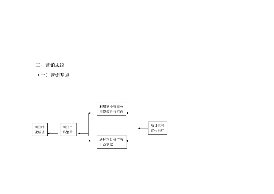 某商品城营销策划报告之营销推广篇.docx_第2页