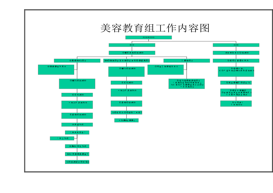 某贸易公司销售促进工作细则.docx_第3页