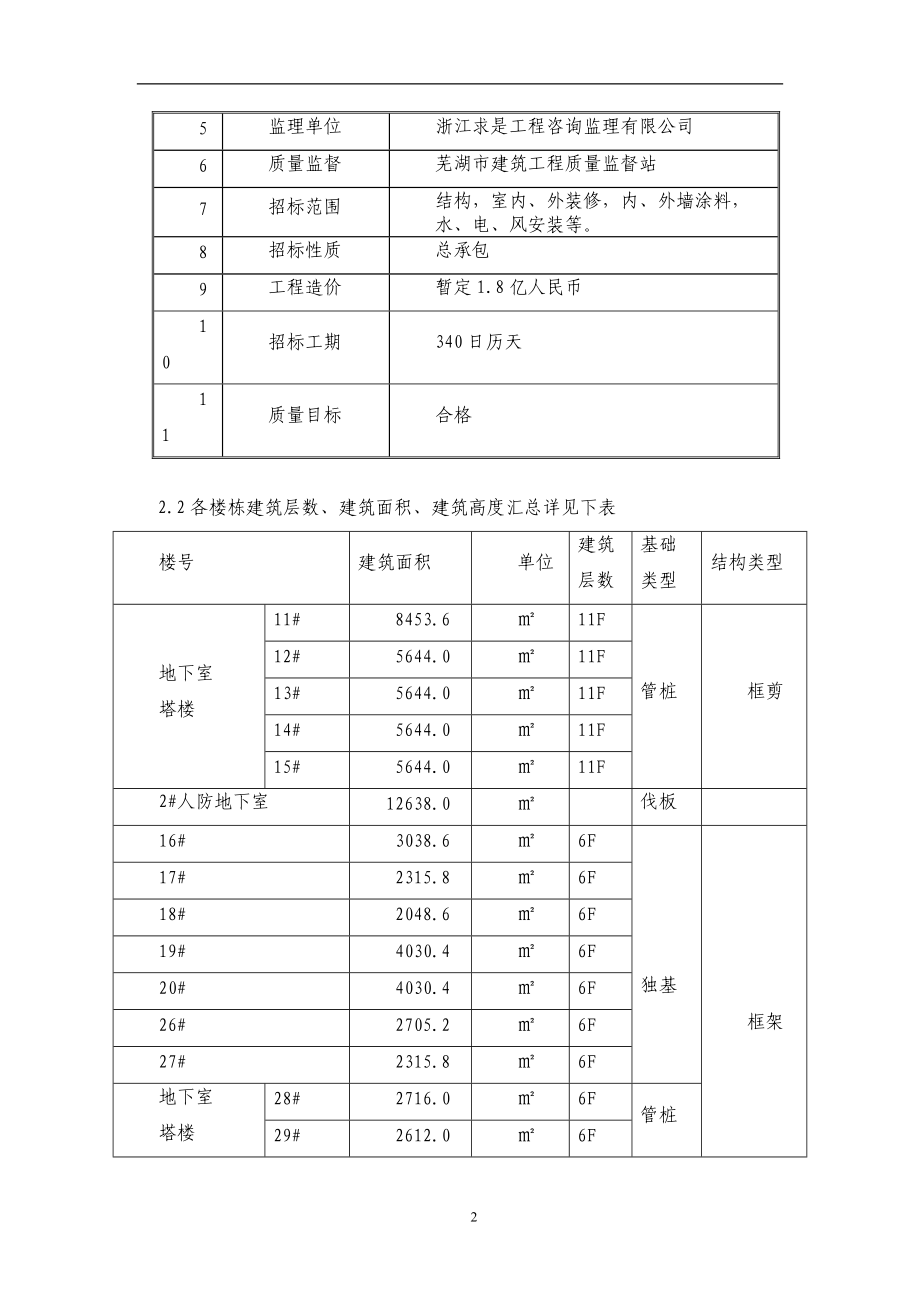 民建模板施工专项方案.docx_第2页