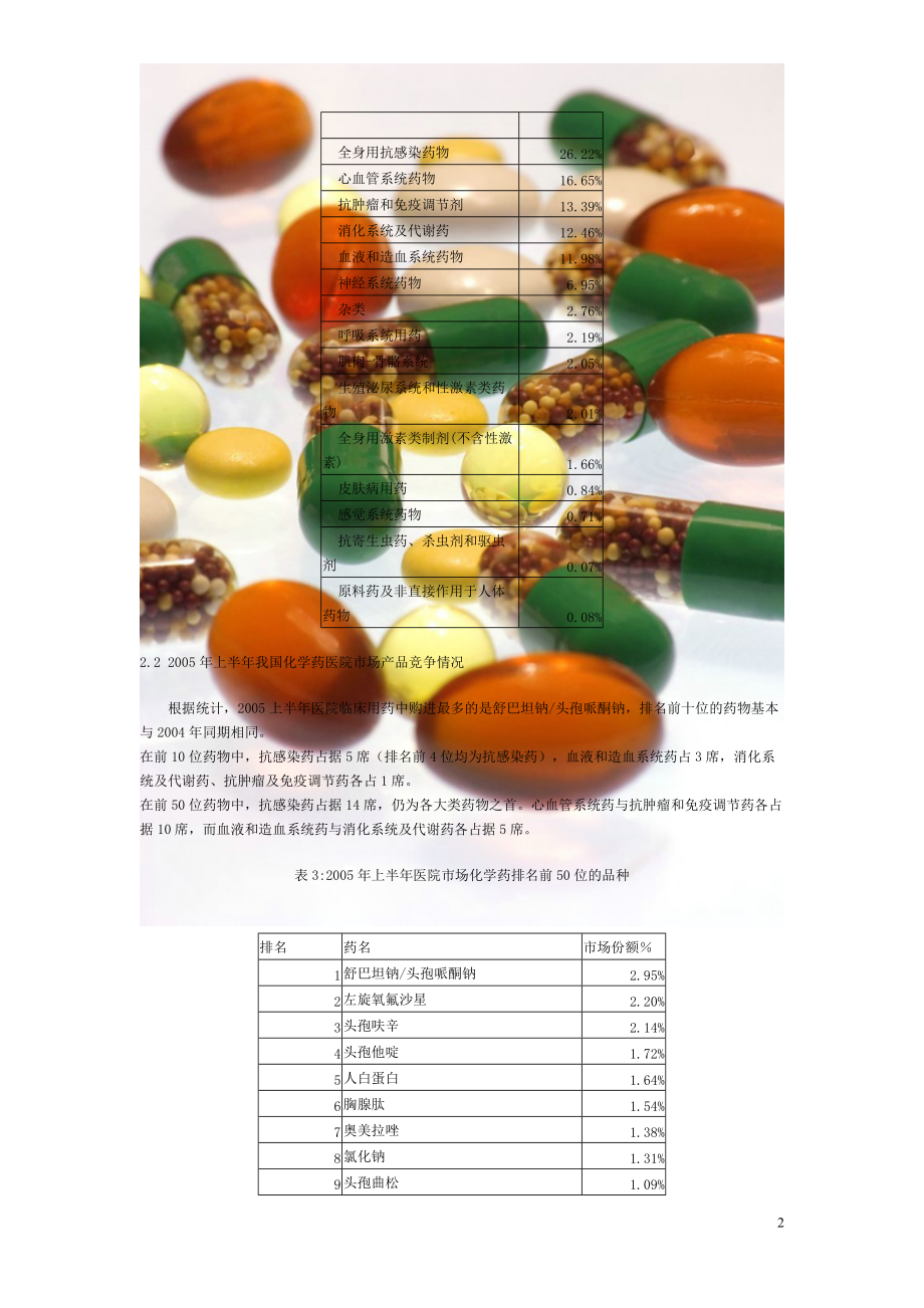 仿制药物市场分析.docx_第2页