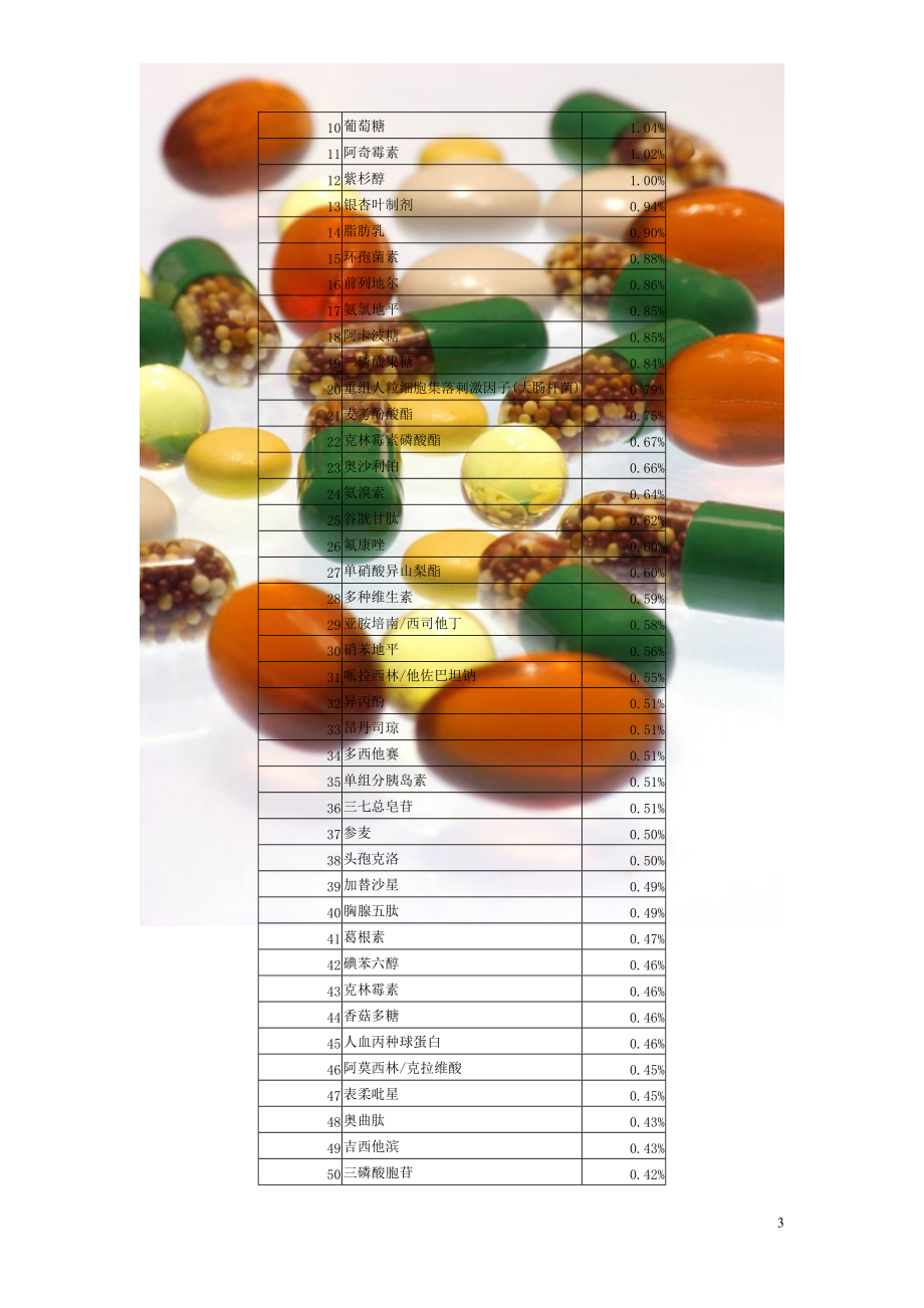 仿制药物市场分析.docx_第3页