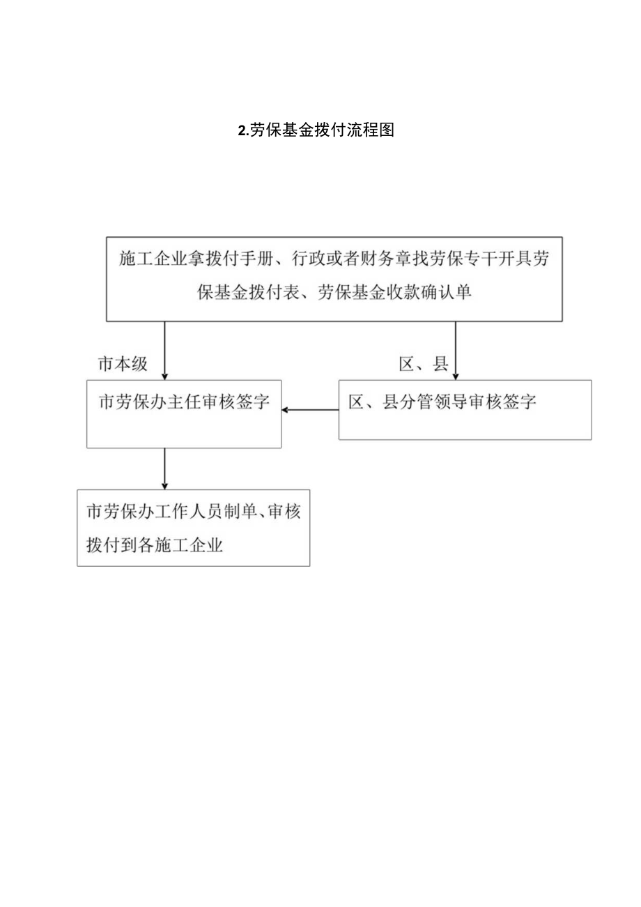 劳保基金拨付流程图.docx_第2页