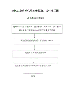 劳保基金拨付流程图.docx