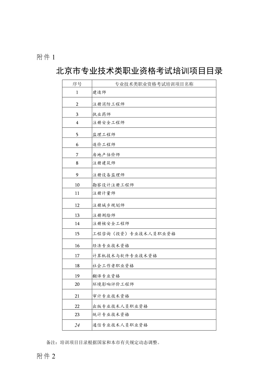 北京市专业技术类职业资格考试培训项目目录、培训机构备案表.docx_第1页