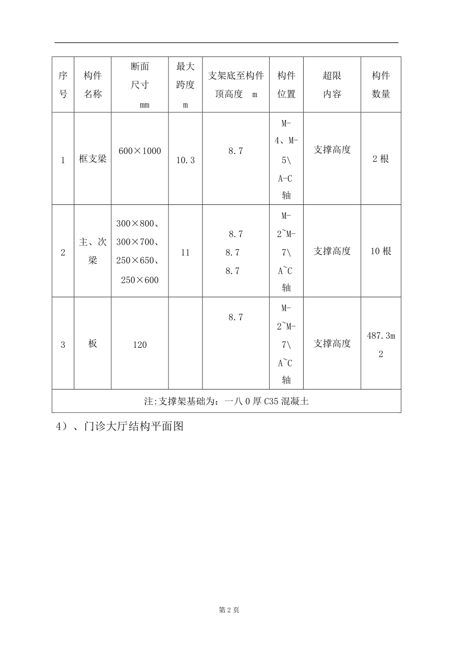 住院部综合业务楼高大模板工程专项施工方案.docx_第3页