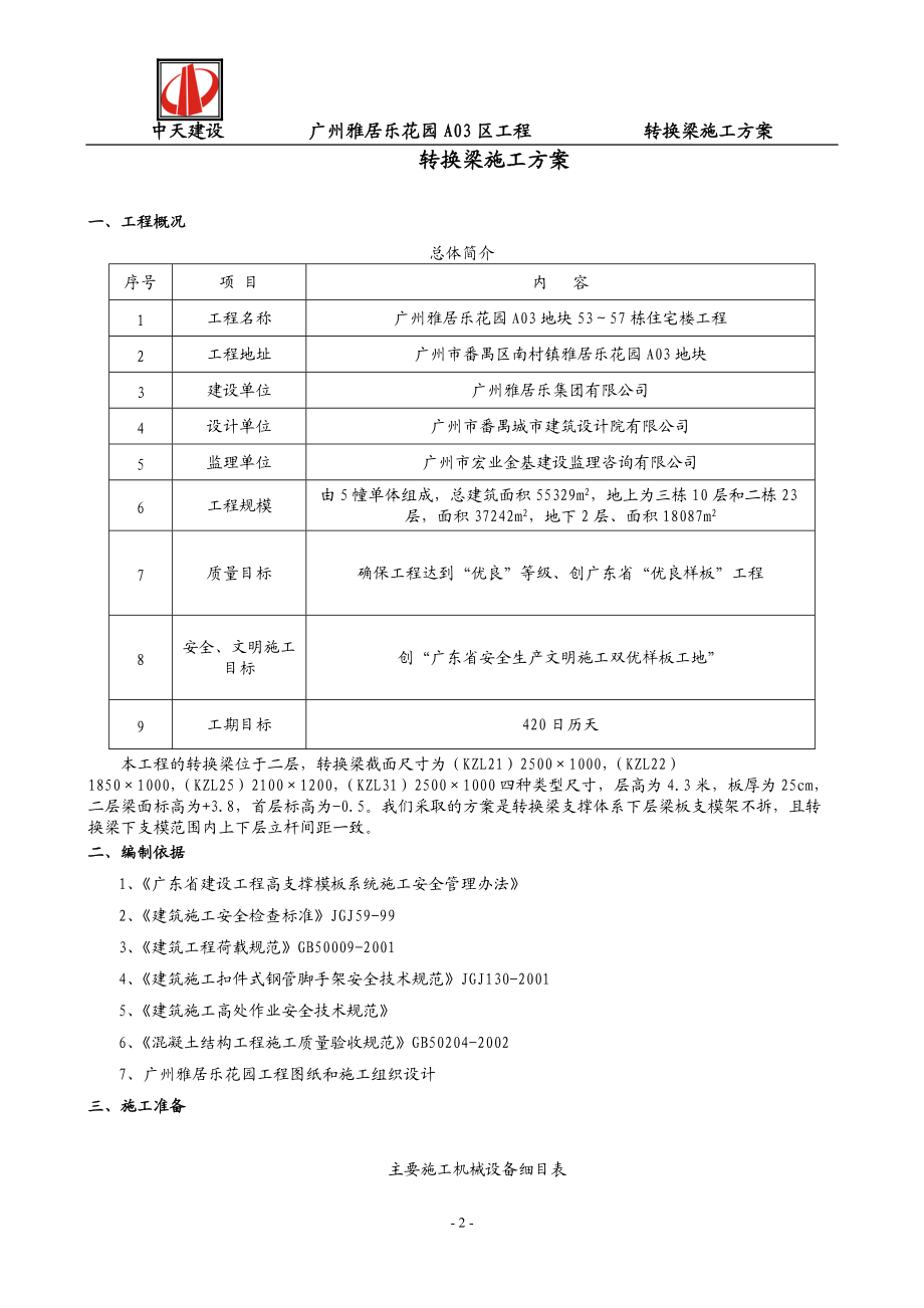 某区工程转换梁施工方案.docx_第2页