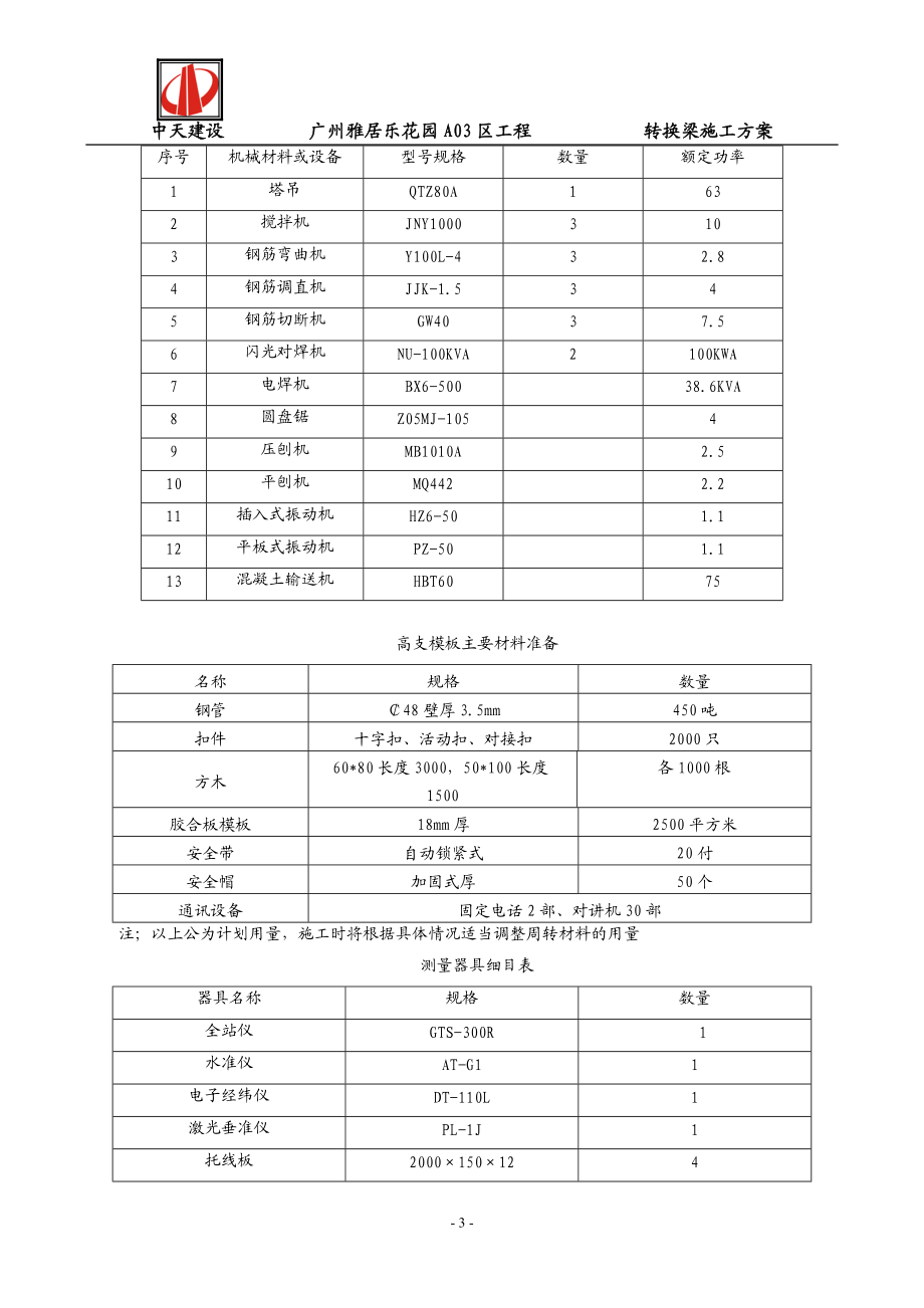 某区工程转换梁施工方案.docx_第3页