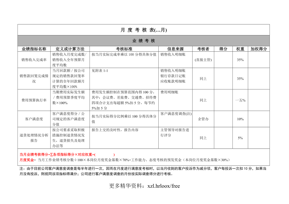 业务部门业务执行层绩效计划书.docx_第3页