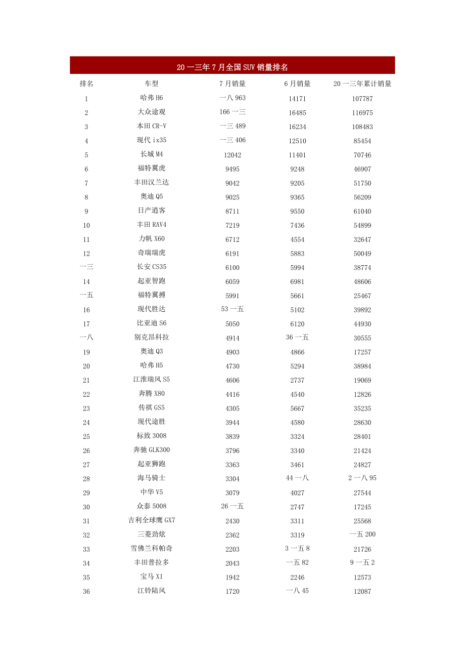 全国SUV销量排名培训资料.docx_第1页