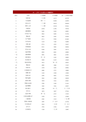 全国SUV销量排名培训资料.docx