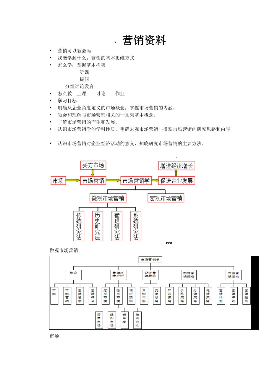 中职市场营销资料考编.docx_第1页