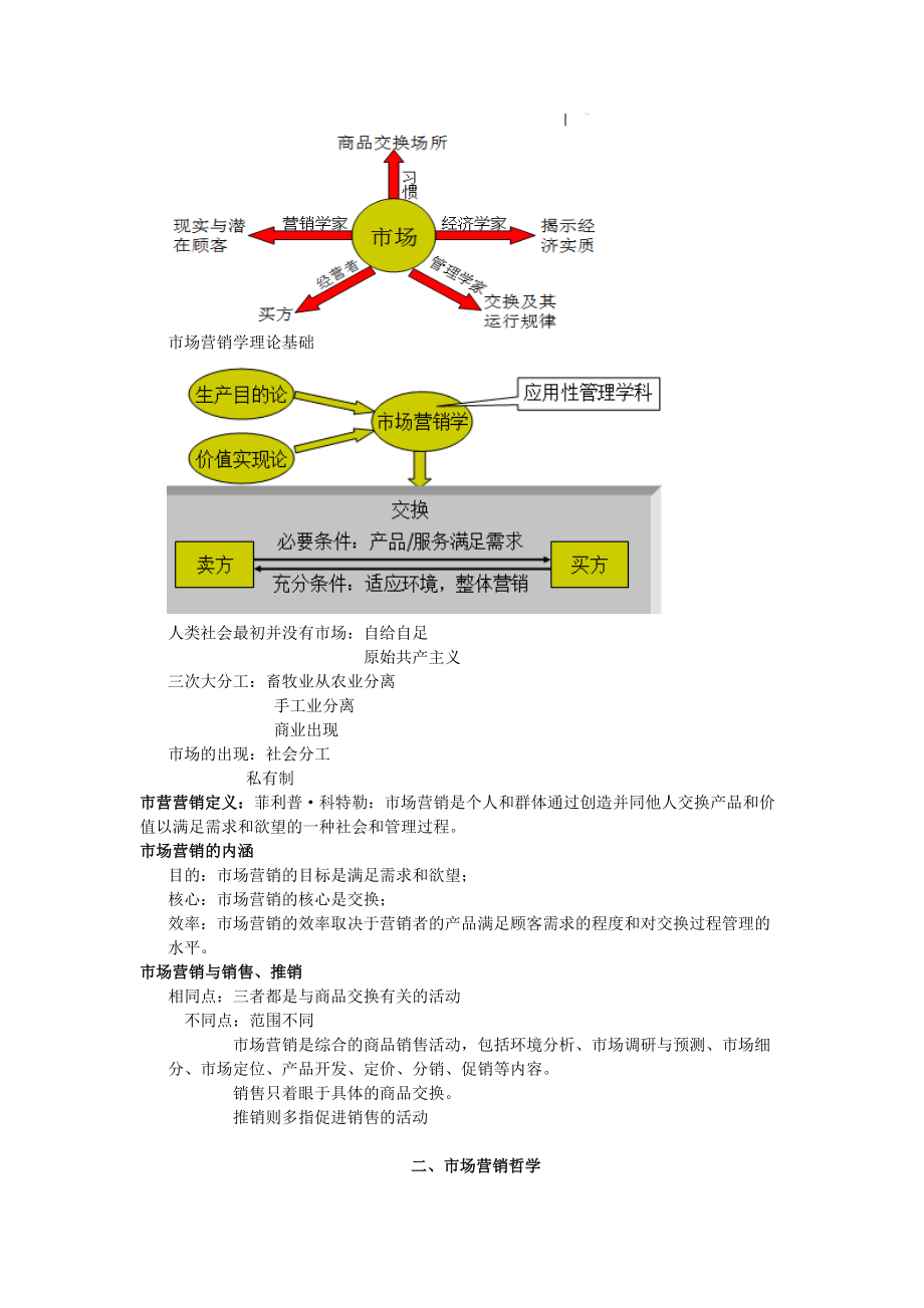 中职市场营销资料考编.docx_第2页