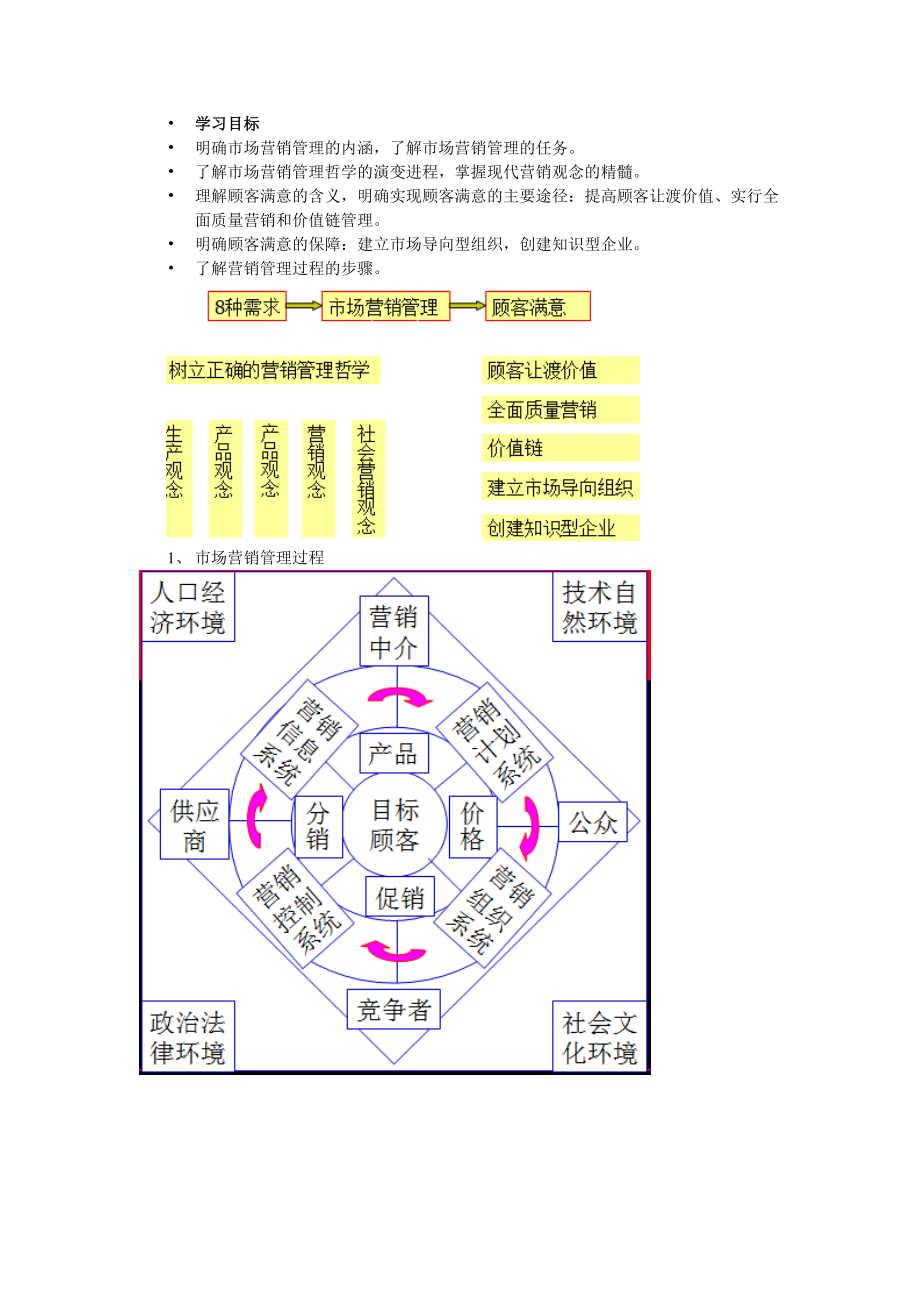 中职市场营销资料考编.docx_第3页