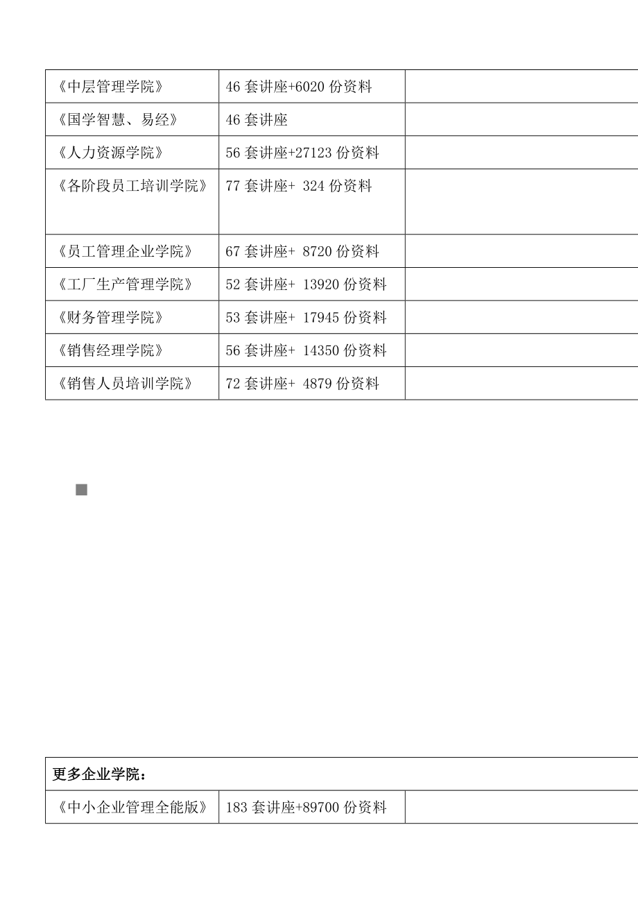 浅析市场营销课程实训要求.docx_第2页