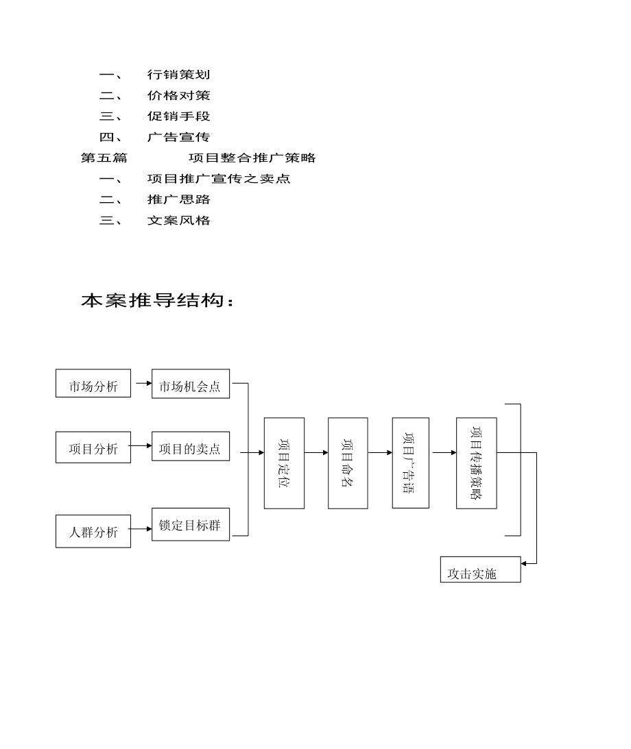 合肥某公馆营销策划报告.docx_第2页