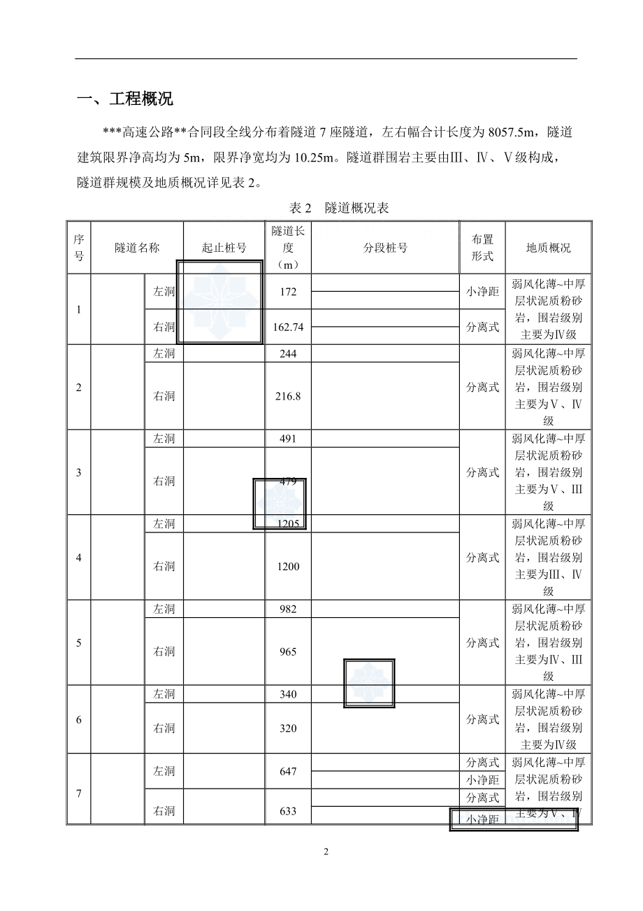 某高速公路隧道群施工监控方案.docx_第2页