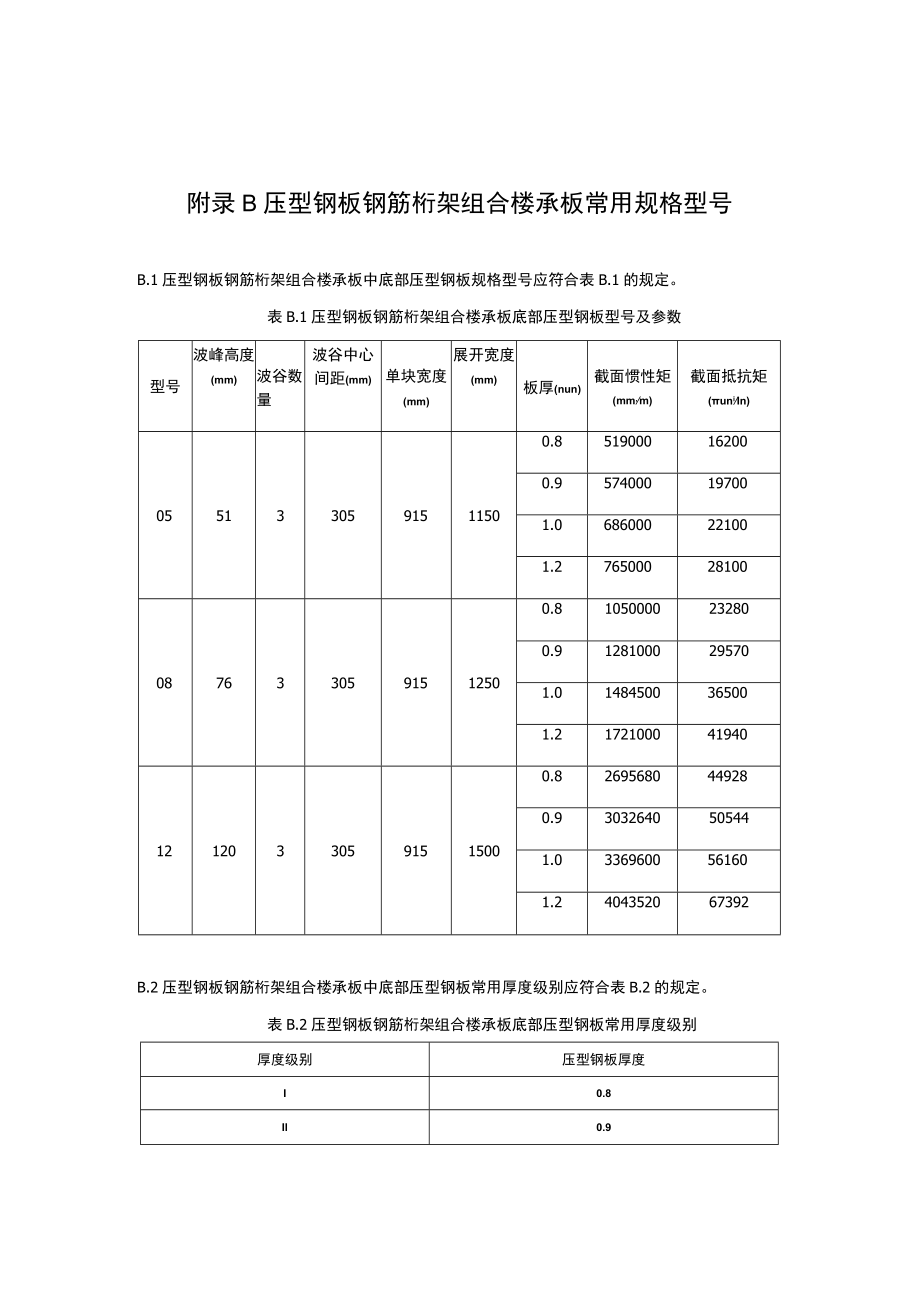 压型钢板钢筋桁架组合楼承板的设计与选用说明、常用规格型号.docx_第3页