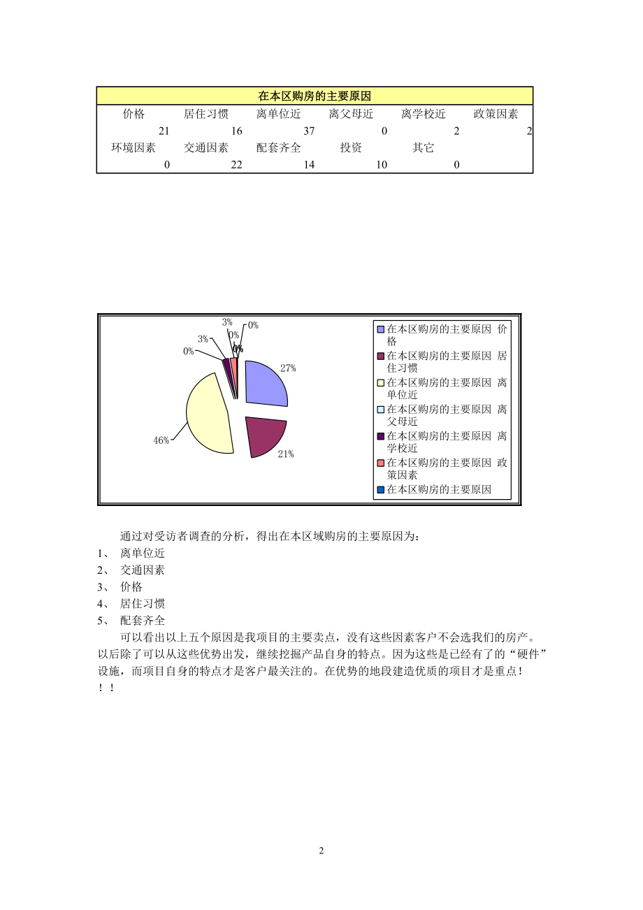 某公寓展会调查表的分析.docx_第2页