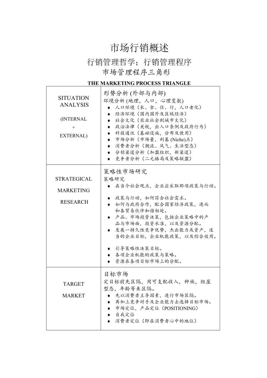 市场行销相关知识培训教程.docx_第1页