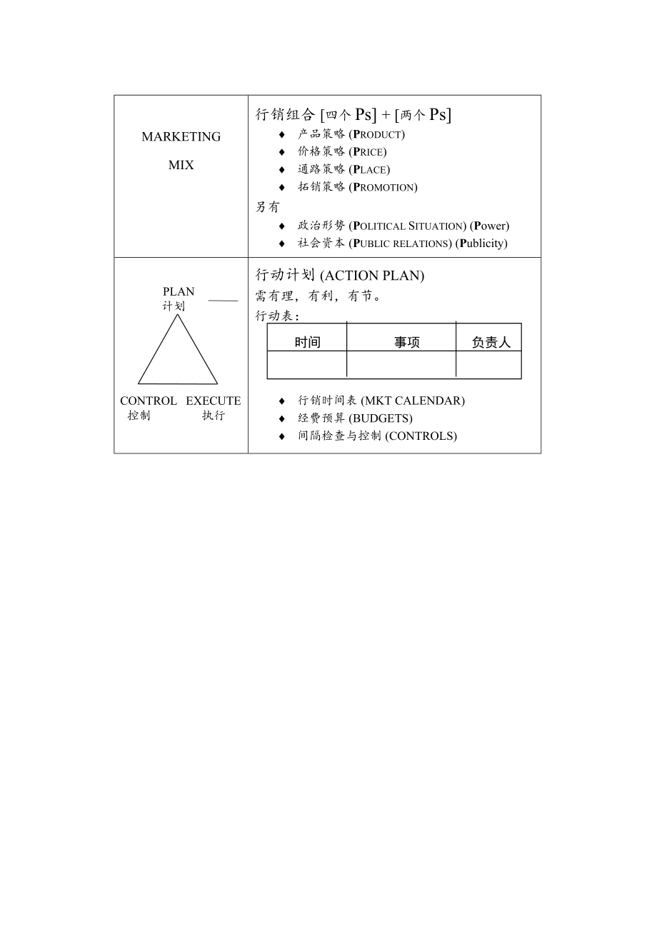 市场行销相关知识培训教程.docx_第2页