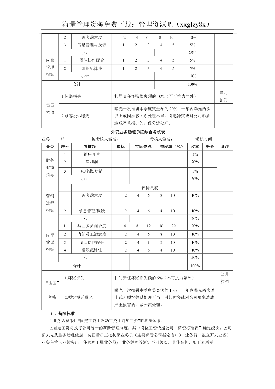 外贸业务管理及人员绩效考核管理知识方案.docx_第3页