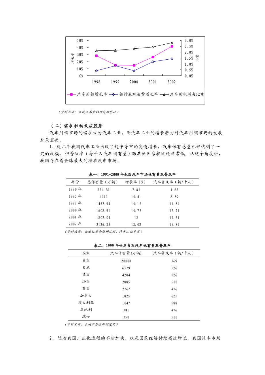 汽车用钢市场研究报告.docx_第3页