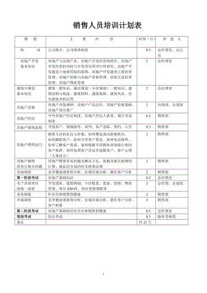 房地产销售代表培训教程.docx