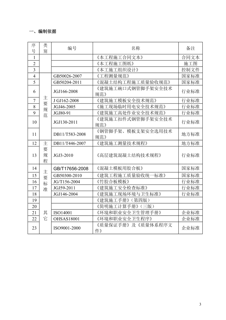 孔雀模板工程施工方案17.docx_第3页