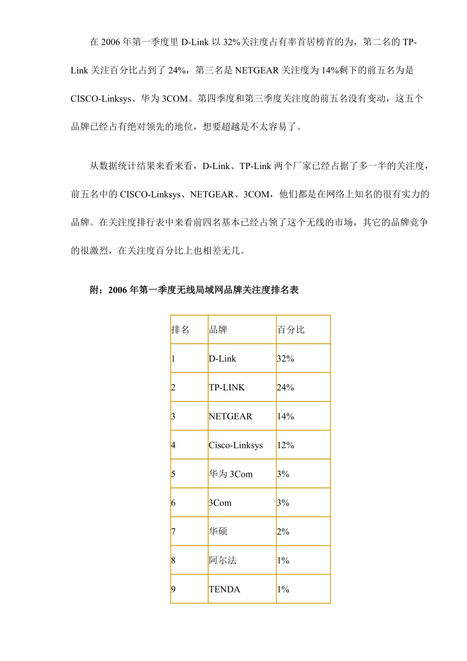 某某年第一季度无线局域网市场关注度.docx_第2页