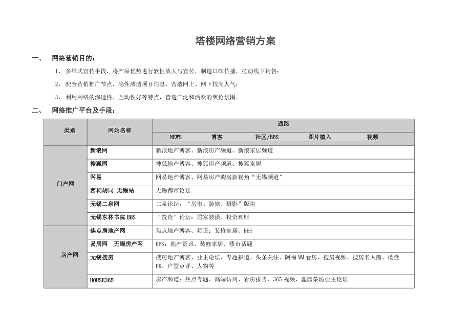 塔楼的网络营销方案.docx_第2页