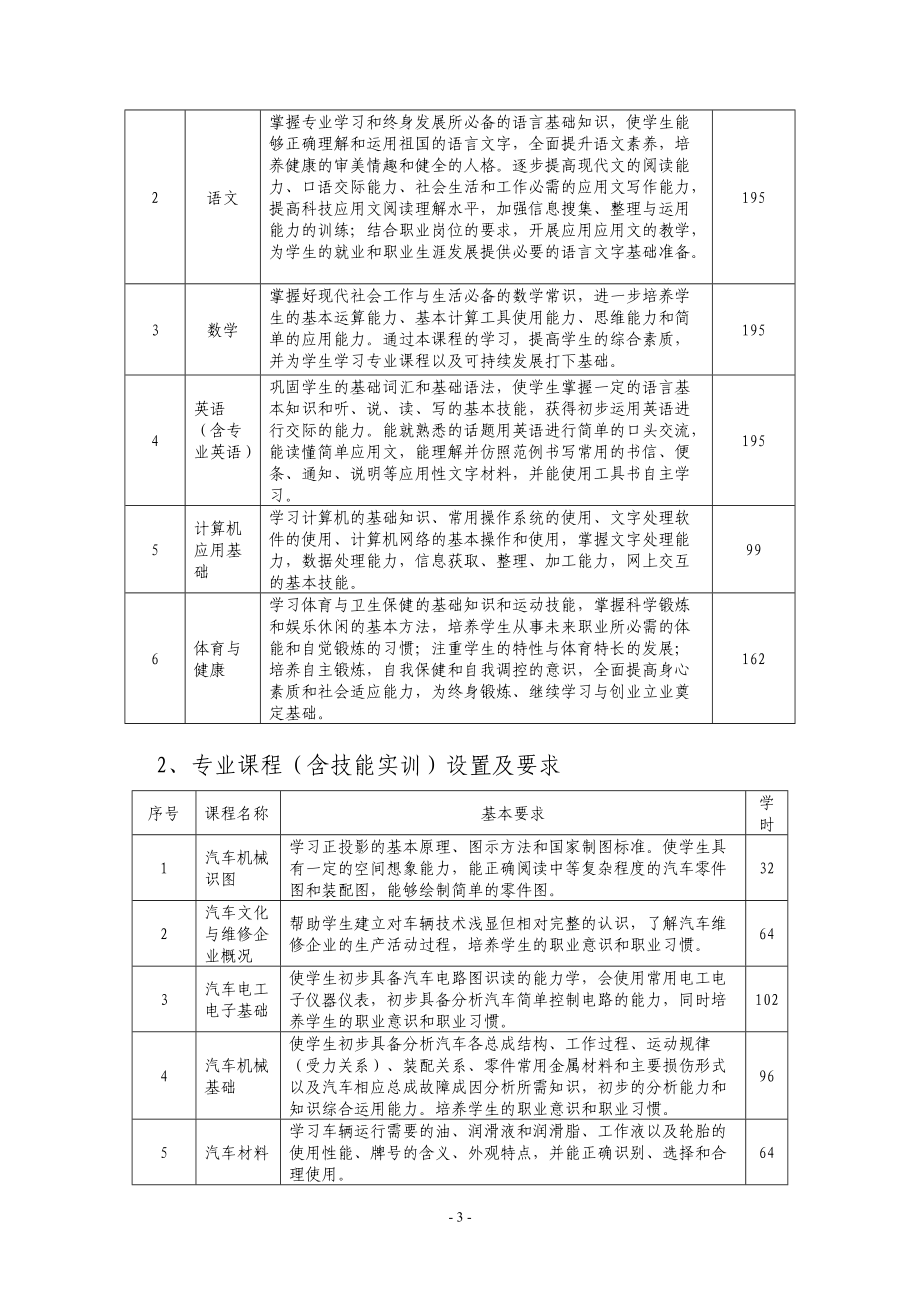 汽车运用与维修专业教学指导方案.docx_第3页