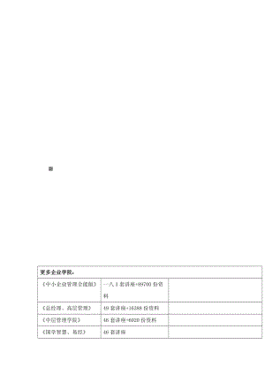 公司业务管理系统报告范本.docx