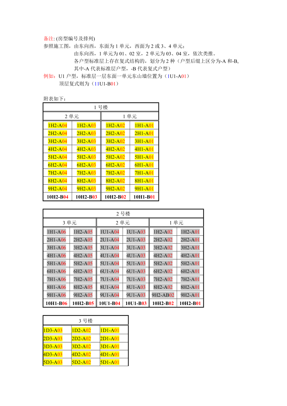 丽湾国际销售方案.docx_第2页