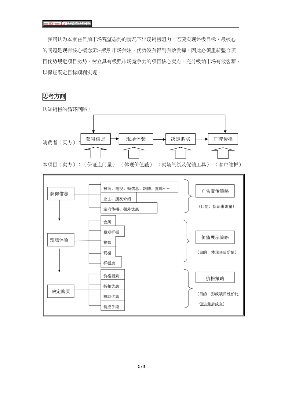 新加坡御苑项目营销方案建议.docx_第2页