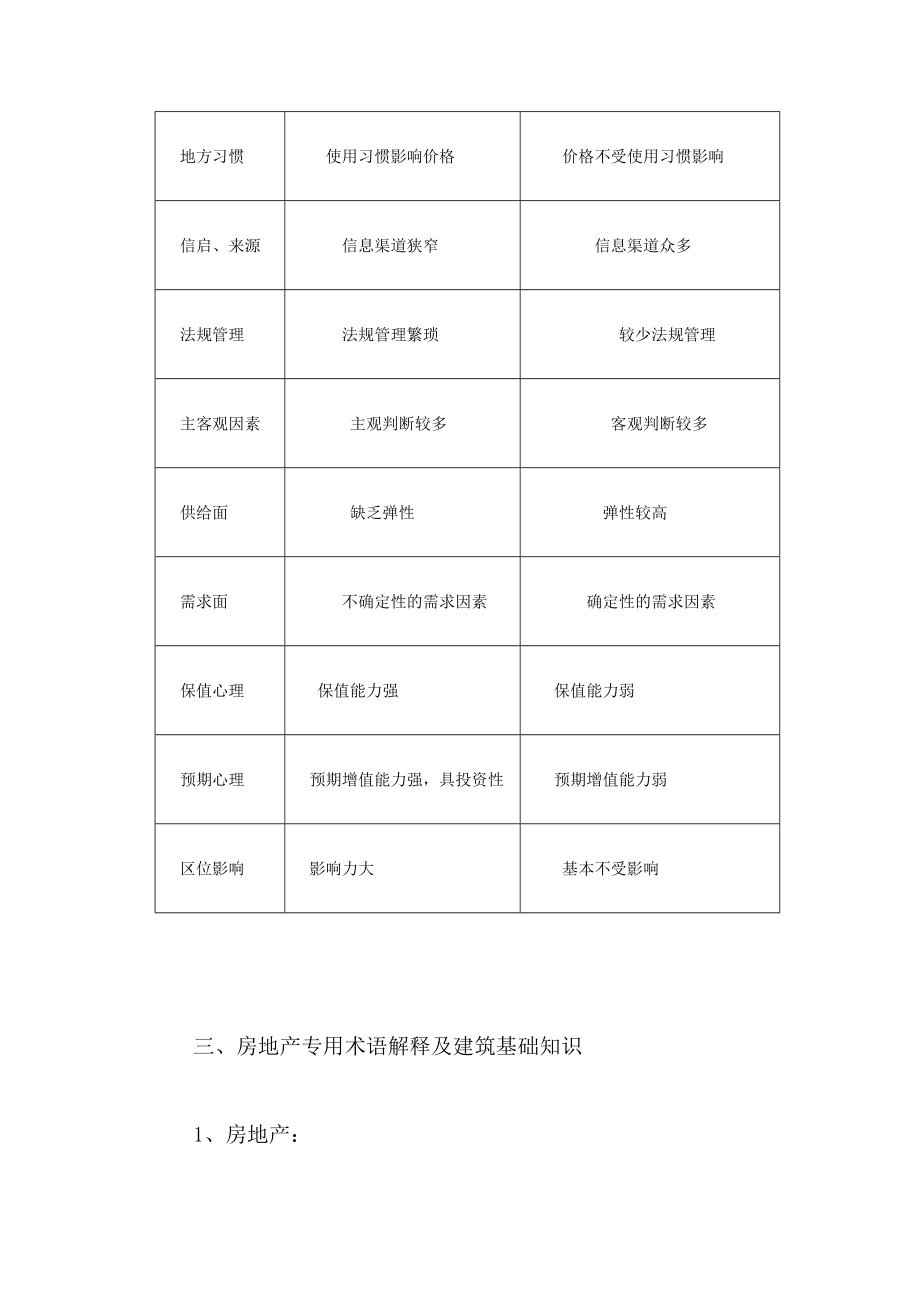 房地产营销人员培训专用手册.docx_第3页