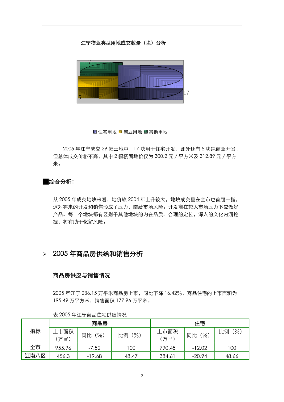 江宁土地以及商品房销售情况DOC5.docx_第2页