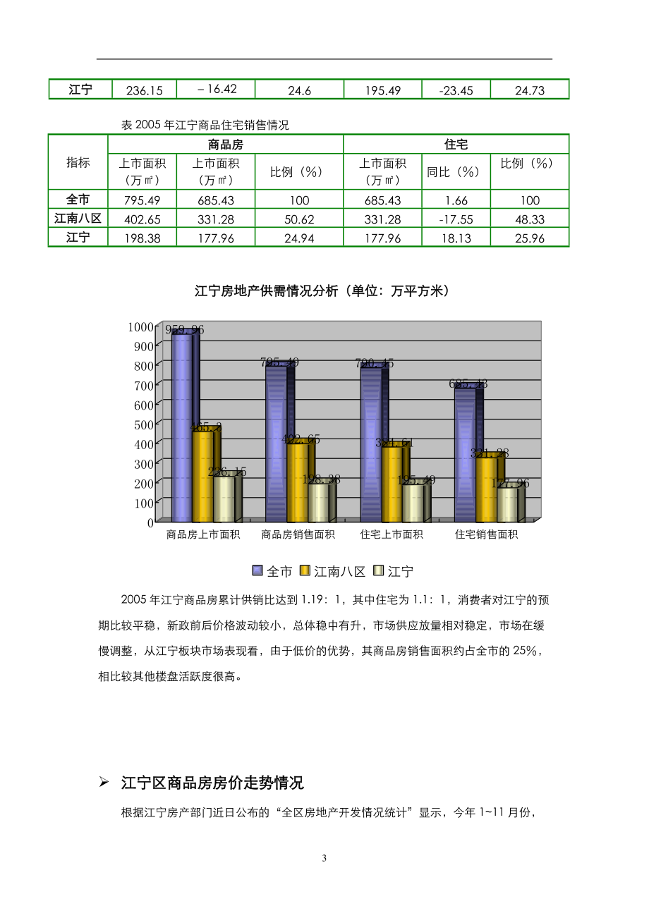 江宁土地以及商品房销售情况DOC5.docx_第3页