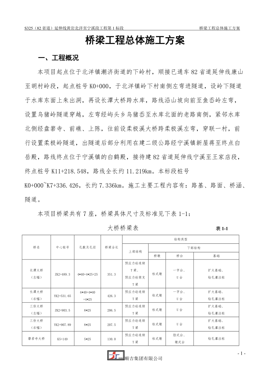 某桥梁工程总体施工方案.docx_第1页