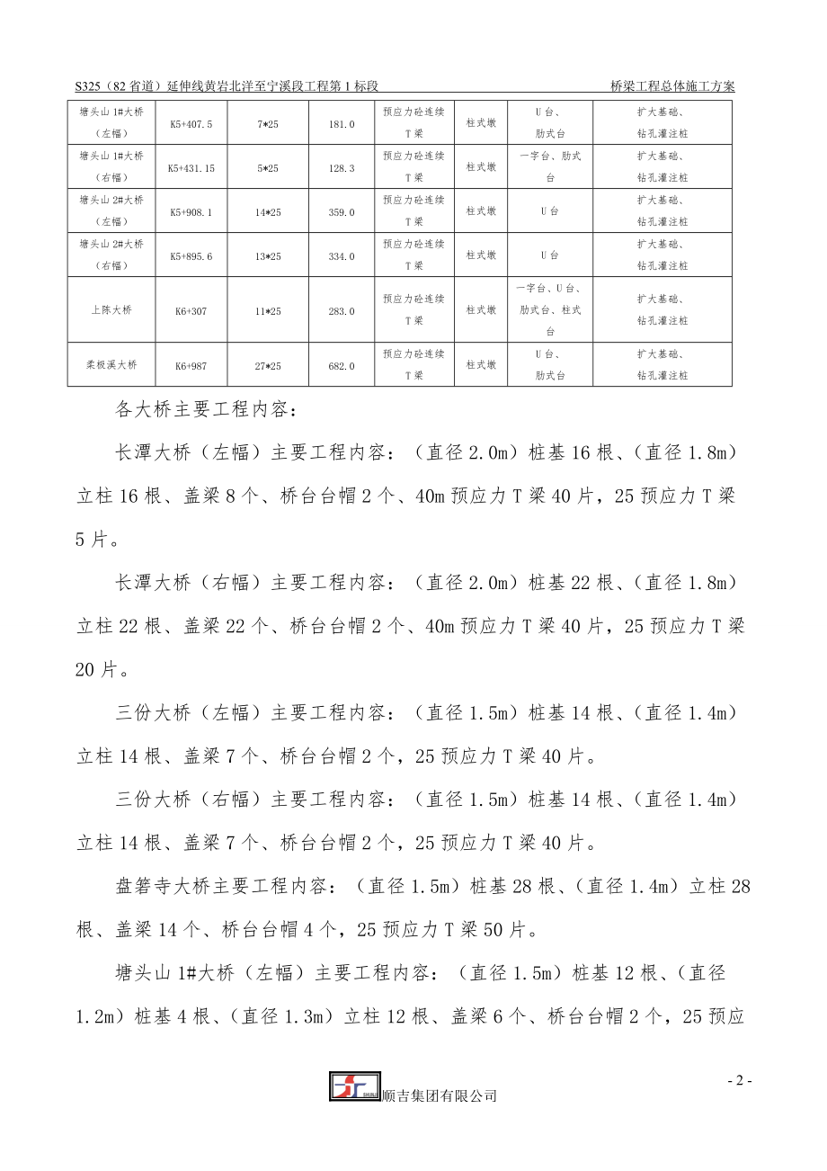 某桥梁工程总体施工方案.docx_第2页