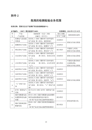 批准的检测检验业务范围.docx