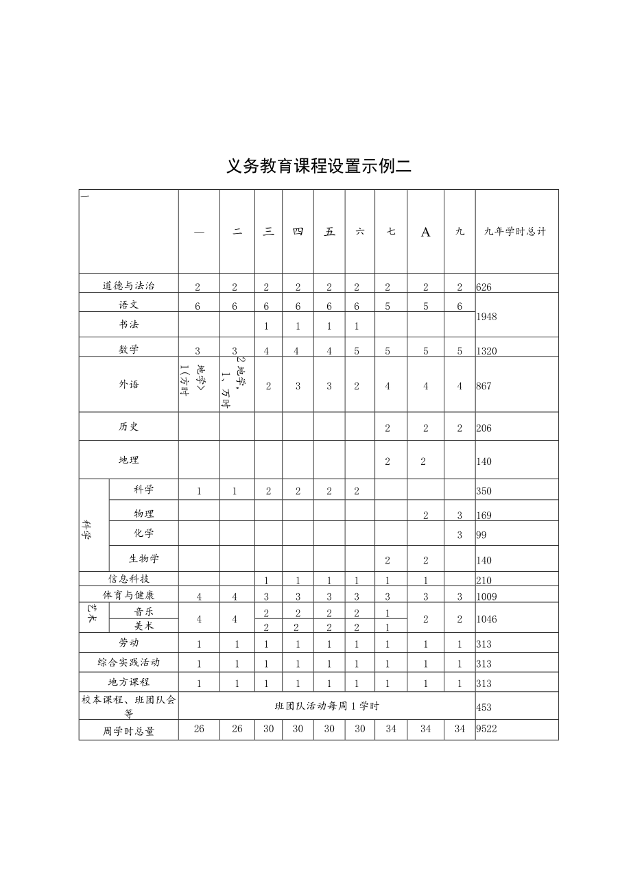 北京市义务教育课程设置表、义务教育课程设置示例.docx_第3页