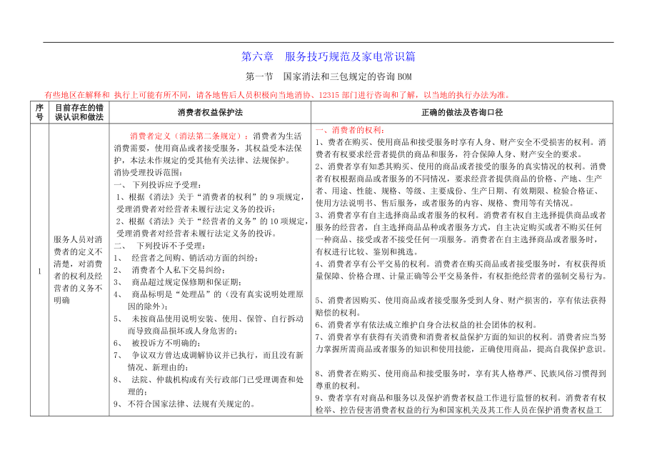 服务商、维修人员、服务人员培训服务技巧规范及家电常识.docx_第2页