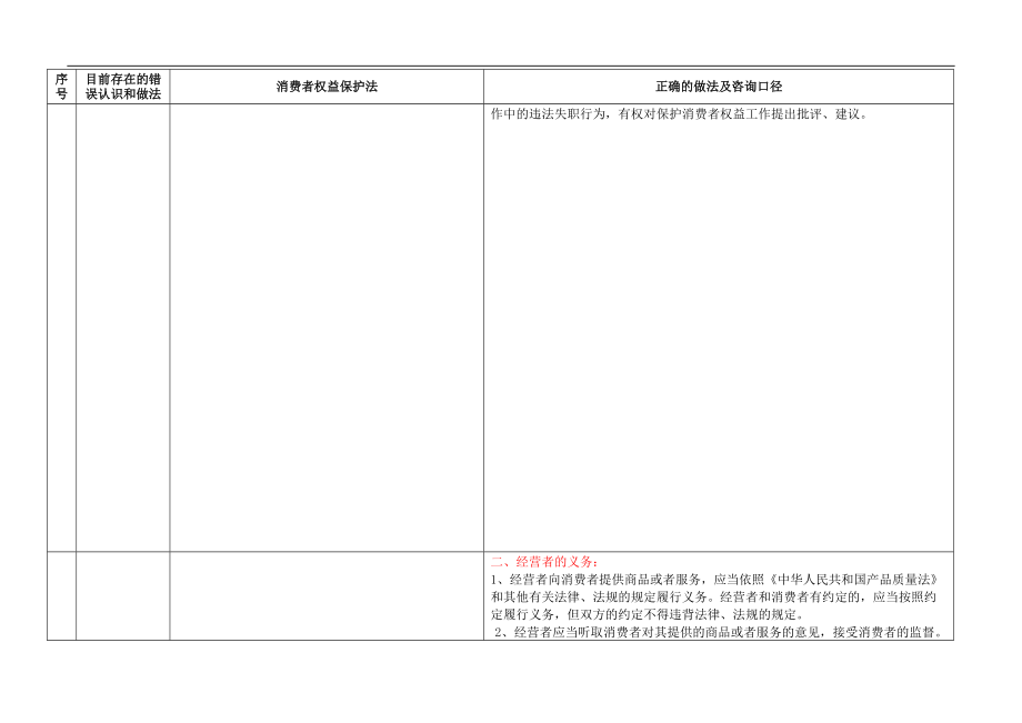 服务商、维修人员、服务人员培训服务技巧规范及家电常识.docx_第3页