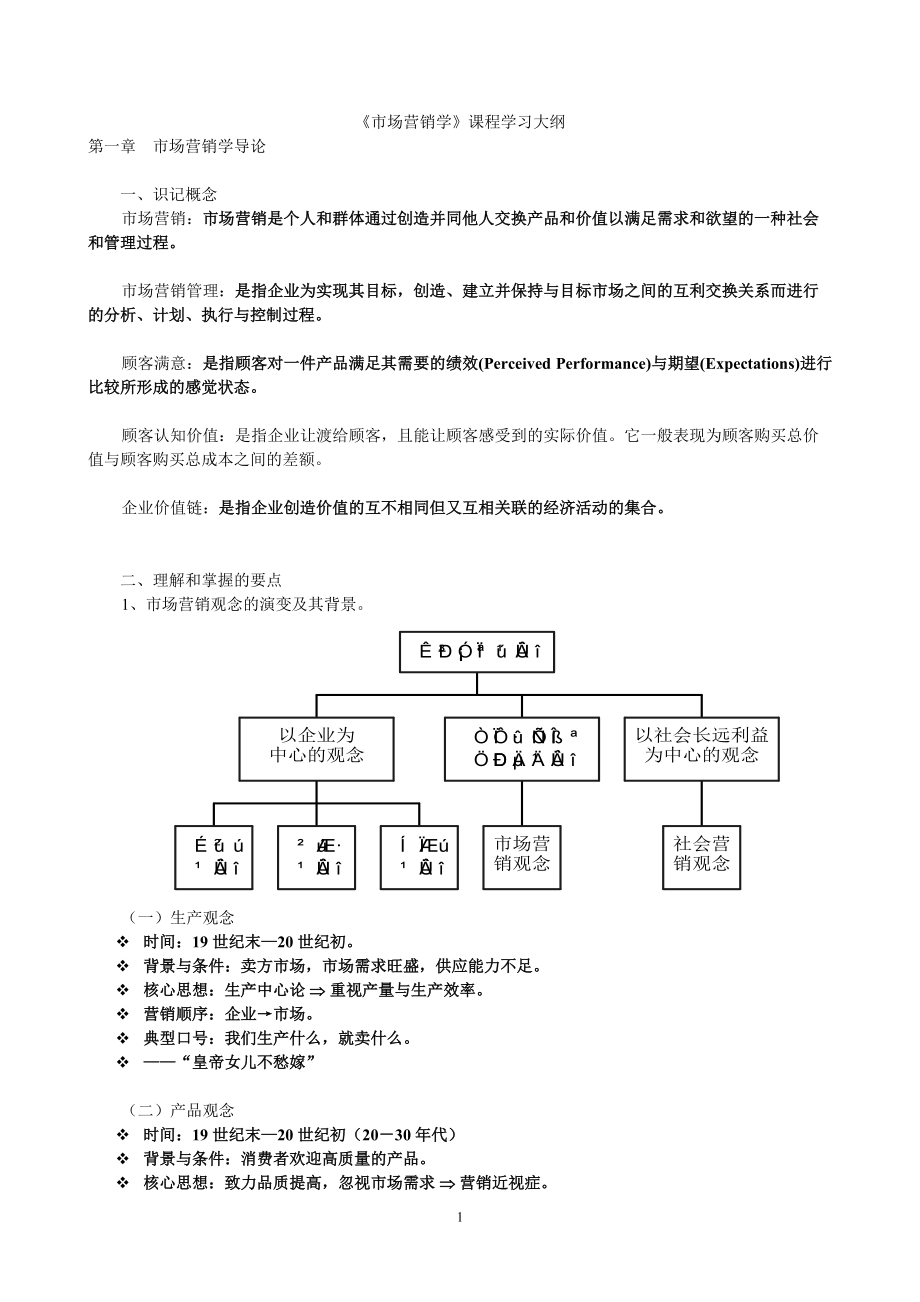 市场营销学复习大纲41243713.docx_第1页