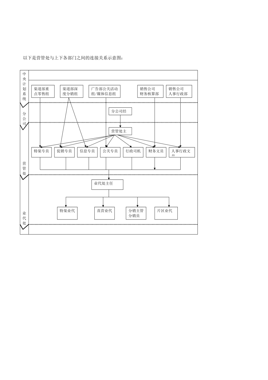 某饮料合作伙伴制营销系统手册.docx_第3页